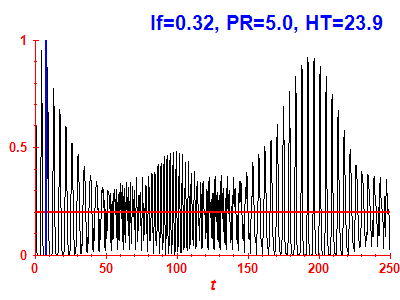 Survival probability